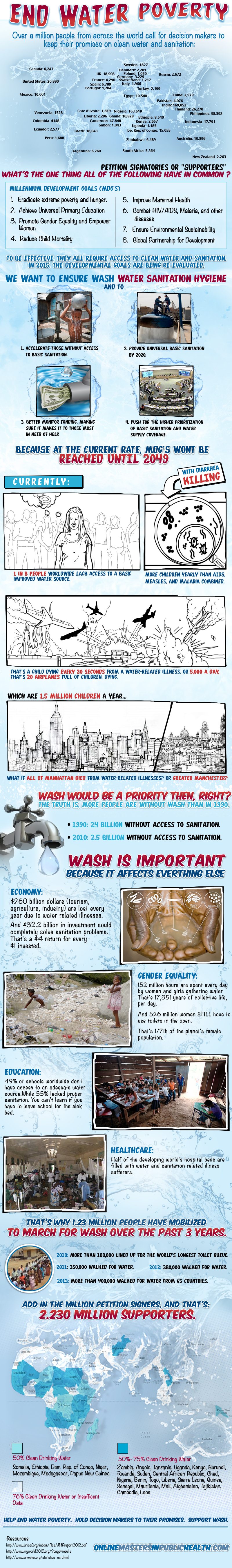 WaterPoverty