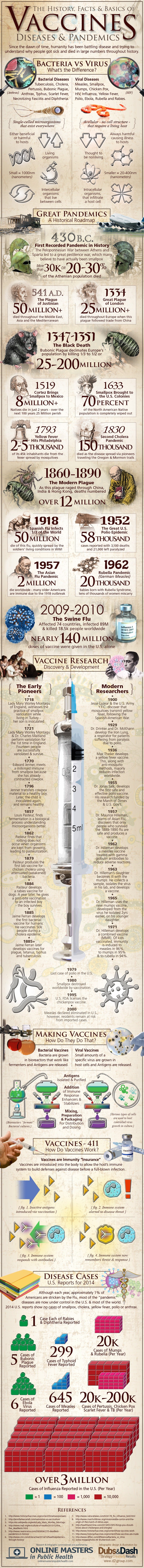 vaccination-history